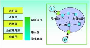 邁向多處理器系統(tǒng)級芯片時(shí)代的片上網(wǎng)絡(luò)技術(shù)